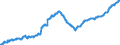 Konjunkturindikator: Beschäftigten / Statistische Systematik der Wirtschaftszweige in der Europäischen Gemeinschaft (NACE Rev. 2): Dienstleistungen gemäß Konjunkturstatistik-Verordnung (ohne Einzelhandel und Reparatur) / Saisonbereinigung: Unbereinigte Daten (d.h. weder saisonbereinigte noch kalenderbereinigte Daten) / Maßeinheit: Index, 2010=100 / Geopolitische Meldeeinheit: Rumänien