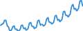 Konjunkturindikator: Beschäftigten / Statistische Systematik der Wirtschaftszweige in der Europäischen Gemeinschaft (NACE Rev. 2): Dienstleistungen gemäß Konjunkturstatistik-Verordnung (ohne Einzelhandel und Reparatur) / Saisonbereinigung: Unbereinigte Daten (d.h. weder saisonbereinigte noch kalenderbereinigte Daten) / Maßeinheit: Index, 2010=100 / Geopolitische Meldeeinheit: Island