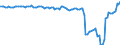 Konjunkturindikator: Beschäftigten / Statistische Systematik der Wirtschaftszweige in der Europäischen Gemeinschaft (NACE Rev. 2): Dienstleistungen gemäß Konjunkturstatistik-Verordnung (ohne Einzelhandel und Reparatur) / Saisonbereinigung: Unbereinigte Daten (d.h. weder saisonbereinigte noch kalenderbereinigte Daten) / Maßeinheit: Veränderung in Prozent gegenüber dem Vorjahreszeitraum / Geopolitische Meldeeinheit: Deutschland