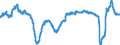 Konjunkturindikator: Beschäftigten / Statistische Systematik der Wirtschaftszweige in der Europäischen Gemeinschaft (NACE Rev. 2): Dienstleistungen gemäß Konjunkturstatistik-Verordnung (ohne Einzelhandel und Reparatur) / Saisonbereinigung: Unbereinigte Daten (d.h. weder saisonbereinigte noch kalenderbereinigte Daten) / Maßeinheit: Veränderung in Prozent gegenüber dem Vorjahreszeitraum / Geopolitische Meldeeinheit: Spanien