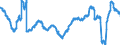 Konjunkturindikator: Beschäftigten / Statistische Systematik der Wirtschaftszweige in der Europäischen Gemeinschaft (NACE Rev. 2): Dienstleistungen gemäß Konjunkturstatistik-Verordnung (ohne Einzelhandel und Reparatur) / Saisonbereinigung: Unbereinigte Daten (d.h. weder saisonbereinigte noch kalenderbereinigte Daten) / Maßeinheit: Veränderung in Prozent gegenüber dem Vorjahreszeitraum / Geopolitische Meldeeinheit: Portugal