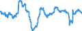 Konjunkturindikator: Beschäftigten / Statistische Systematik der Wirtschaftszweige in der Europäischen Gemeinschaft (NACE Rev. 2): Dienstleistungen gemäß Konjunkturstatistik-Verordnung (ohne Einzelhandel und Reparatur) / Saisonbereinigung: Unbereinigte Daten (d.h. weder saisonbereinigte noch kalenderbereinigte Daten) / Maßeinheit: Veränderung in Prozent gegenüber dem Vorjahreszeitraum / Geopolitische Meldeeinheit: Rumänien