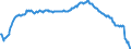 Konjunkturindikator: Beschäftigten / Statistische Systematik der Wirtschaftszweige in der Europäischen Gemeinschaft (NACE Rev. 2): Dienstleistungen gemäß Konjunkturstatistik-Verordnung (ohne Einzelhandel und Reparatur) / Saisonbereinigung: Unbereinigte Daten (d.h. weder saisonbereinigte noch kalenderbereinigte Daten) / Maßeinheit: Veränderung in Prozent gegenüber dem Vorjahreszeitraum / Geopolitische Meldeeinheit: Island