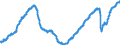 Konjunkturindikator: Beschäftigten / Statistische Systematik der Wirtschaftszweige in der Europäischen Gemeinschaft (NACE Rev. 2): Dienstleistungen gemäß Konjunkturstatistik-Verordnung (ohne Einzelhandel und Reparatur) / Saisonbereinigung: Saison- und kalenderbereinigte Daten / Maßeinheit: Index, 2021=100 / Geopolitische Meldeeinheit: Spanien