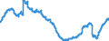 Konjunkturindikator: Beschäftigten / Statistische Systematik der Wirtschaftszweige in der Europäischen Gemeinschaft (NACE Rev. 2): Dienstleistungen gemäß Konjunkturstatistik-Verordnung (ohne Einzelhandel und Reparatur) / Saisonbereinigung: Saison- und kalenderbereinigte Daten / Maßeinheit: Index, 2021=100 / Geopolitische Meldeeinheit: Portugal