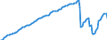 Konjunkturindikator: Beschäftigten / Statistische Systematik der Wirtschaftszweige in der Europäischen Gemeinschaft (NACE Rev. 2): Dienstleistungen gemäß Konjunkturstatistik-Verordnung (ohne Einzelhandel und Reparatur) / Saisonbereinigung: Saison- und kalenderbereinigte Daten / Maßeinheit: Index, 2015=100 / Geopolitische Meldeeinheit: Deutschland