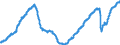 Konjunkturindikator: Beschäftigten / Statistische Systematik der Wirtschaftszweige in der Europäischen Gemeinschaft (NACE Rev. 2): Dienstleistungen gemäß Konjunkturstatistik-Verordnung (ohne Einzelhandel und Reparatur) / Saisonbereinigung: Saison- und kalenderbereinigte Daten / Maßeinheit: Index, 2015=100 / Geopolitische Meldeeinheit: Spanien