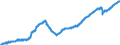 Konjunkturindikator: Beschäftigten / Statistische Systematik der Wirtschaftszweige in der Europäischen Gemeinschaft (NACE Rev. 2): Dienstleistungen gemäß Konjunkturstatistik-Verordnung (ohne Einzelhandel und Reparatur) / Saisonbereinigung: Saison- und kalenderbereinigte Daten / Maßeinheit: Index, 2015=100 / Geopolitische Meldeeinheit: Rumänien