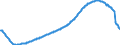 Konjunkturindikator: Beschäftigten / Statistische Systematik der Wirtschaftszweige in der Europäischen Gemeinschaft (NACE Rev. 2): Dienstleistungen gemäß Konjunkturstatistik-Verordnung (ohne Einzelhandel und Reparatur) / Saisonbereinigung: Saison- und kalenderbereinigte Daten / Maßeinheit: Index, 2015=100 / Geopolitische Meldeeinheit: Island