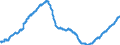 Konjunkturindikator: Beschäftigten / Statistische Systematik der Wirtschaftszweige in der Europäischen Gemeinschaft (NACE Rev. 2): Dienstleistungen gemäß Konjunkturstatistik-Verordnung (ohne Einzelhandel und Reparatur) / Saisonbereinigung: Saison- und kalenderbereinigte Daten / Maßeinheit: Index, 2010=100 / Geopolitische Meldeeinheit: Spanien