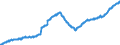 Konjunkturindikator: Beschäftigten / Statistische Systematik der Wirtschaftszweige in der Europäischen Gemeinschaft (NACE Rev. 2): Dienstleistungen gemäß Konjunkturstatistik-Verordnung (ohne Einzelhandel und Reparatur) / Saisonbereinigung: Saison- und kalenderbereinigte Daten / Maßeinheit: Index, 2010=100 / Geopolitische Meldeeinheit: Rumänien
