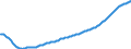 Konjunkturindikator: Beschäftigten / Statistische Systematik der Wirtschaftszweige in der Europäischen Gemeinschaft (NACE Rev. 2): Dienstleistungen gemäß Konjunkturstatistik-Verordnung (ohne Einzelhandel und Reparatur) / Saisonbereinigung: Saison- und kalenderbereinigte Daten / Maßeinheit: Index, 2010=100 / Geopolitische Meldeeinheit: Island