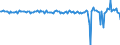 Konjunkturindikator: Beschäftigten / Statistische Systematik der Wirtschaftszweige in der Europäischen Gemeinschaft (NACE Rev. 2): Dienstleistungen gemäß Konjunkturstatistik-Verordnung (ohne Einzelhandel und Reparatur) / Saisonbereinigung: Saison- und kalenderbereinigte Daten / Maßeinheit: Veränderung in Prozent gegenüber der Vorperiode / Geopolitische Meldeeinheit: Deutschland
