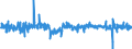Konjunkturindikator: Beschäftigten / Statistische Systematik der Wirtschaftszweige in der Europäischen Gemeinschaft (NACE Rev. 2): Dienstleistungen gemäß Konjunkturstatistik-Verordnung (ohne Einzelhandel und Reparatur) / Saisonbereinigung: Saison- und kalenderbereinigte Daten / Maßeinheit: Veränderung in Prozent gegenüber der Vorperiode / Geopolitische Meldeeinheit: Rumänien