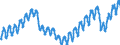 Konjunkturindikator: Beschäftigten / Statistische Systematik der Wirtschaftszweige in der Europäischen Gemeinschaft (NACE Rev. 2): Dienstleistungen gemäss Konjunkturstatistik-Verordnung (ohne Abschnitt G) / Saisonbereinigung: Unbereinigte Daten (d.h. weder saisonbereinigte noch kalenderbereinigte Daten) / Maßeinheit: Index, 2021=100 / Geopolitische Meldeeinheit: Spanien