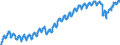 Konjunkturindikator: Beschäftigten / Statistische Systematik der Wirtschaftszweige in der Europäischen Gemeinschaft (NACE Rev. 2): Dienstleistungen gemäss Konjunkturstatistik-Verordnung (ohne Abschnitt G) / Saisonbereinigung: Unbereinigte Daten (d.h. weder saisonbereinigte noch kalenderbereinigte Daten) / Maßeinheit: Index, 2015=100 / Geopolitische Meldeeinheit: Deutschland