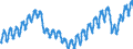 Konjunkturindikator: Beschäftigten / Statistische Systematik der Wirtschaftszweige in der Europäischen Gemeinschaft (NACE Rev. 2): Dienstleistungen gemäss Konjunkturstatistik-Verordnung (ohne Abschnitt G) / Saisonbereinigung: Unbereinigte Daten (d.h. weder saisonbereinigte noch kalenderbereinigte Daten) / Maßeinheit: Index, 2015=100 / Geopolitische Meldeeinheit: Spanien