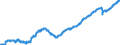 Konjunkturindikator: Beschäftigten / Statistische Systematik der Wirtschaftszweige in der Europäischen Gemeinschaft (NACE Rev. 2): Dienstleistungen gemäss Konjunkturstatistik-Verordnung (ohne Abschnitt G) / Saisonbereinigung: Unbereinigte Daten (d.h. weder saisonbereinigte noch kalenderbereinigte Daten) / Maßeinheit: Index, 2015=100 / Geopolitische Meldeeinheit: Rumänien