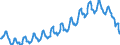 Konjunkturindikator: Beschäftigten / Statistische Systematik der Wirtschaftszweige in der Europäischen Gemeinschaft (NACE Rev. 2): Dienstleistungen gemäss Konjunkturstatistik-Verordnung (ohne Abschnitt G) / Saisonbereinigung: Unbereinigte Daten (d.h. weder saisonbereinigte noch kalenderbereinigte Daten) / Maßeinheit: Index, 2015=100 / Geopolitische Meldeeinheit: Island