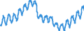 Konjunkturindikator: Beschäftigten / Statistische Systematik der Wirtschaftszweige in der Europäischen Gemeinschaft (NACE Rev. 2): Dienstleistungen gemäss Konjunkturstatistik-Verordnung (ohne Abschnitt G) / Saisonbereinigung: Unbereinigte Daten (d.h. weder saisonbereinigte noch kalenderbereinigte Daten) / Maßeinheit: Index, 2010=100 / Geopolitische Meldeeinheit: Spanien