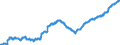 Konjunkturindikator: Beschäftigten / Statistische Systematik der Wirtschaftszweige in der Europäischen Gemeinschaft (NACE Rev. 2): Dienstleistungen gemäss Konjunkturstatistik-Verordnung (ohne Abschnitt G) / Saisonbereinigung: Unbereinigte Daten (d.h. weder saisonbereinigte noch kalenderbereinigte Daten) / Maßeinheit: Index, 2010=100 / Geopolitische Meldeeinheit: Rumänien