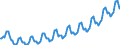 Konjunkturindikator: Beschäftigten / Statistische Systematik der Wirtschaftszweige in der Europäischen Gemeinschaft (NACE Rev. 2): Dienstleistungen gemäss Konjunkturstatistik-Verordnung (ohne Abschnitt G) / Saisonbereinigung: Unbereinigte Daten (d.h. weder saisonbereinigte noch kalenderbereinigte Daten) / Maßeinheit: Index, 2010=100 / Geopolitische Meldeeinheit: Island