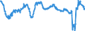Konjunkturindikator: Beschäftigten / Statistische Systematik der Wirtschaftszweige in der Europäischen Gemeinschaft (NACE Rev. 2): Dienstleistungen gemäss Konjunkturstatistik-Verordnung (ohne Abschnitt G) / Saisonbereinigung: Unbereinigte Daten (d.h. weder saisonbereinigte noch kalenderbereinigte Daten) / Maßeinheit: Veränderung in Prozent gegenüber dem Vorjahreszeitraum / Geopolitische Meldeeinheit: Deutschland