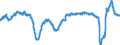 Konjunkturindikator: Beschäftigten / Statistische Systematik der Wirtschaftszweige in der Europäischen Gemeinschaft (NACE Rev. 2): Dienstleistungen gemäss Konjunkturstatistik-Verordnung (ohne Abschnitt G) / Saisonbereinigung: Unbereinigte Daten (d.h. weder saisonbereinigte noch kalenderbereinigte Daten) / Maßeinheit: Veränderung in Prozent gegenüber dem Vorjahreszeitraum / Geopolitische Meldeeinheit: Spanien