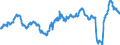 Konjunkturindikator: Beschäftigten / Statistische Systematik der Wirtschaftszweige in der Europäischen Gemeinschaft (NACE Rev. 2): Dienstleistungen gemäss Konjunkturstatistik-Verordnung (ohne Abschnitt G) / Saisonbereinigung: Unbereinigte Daten (d.h. weder saisonbereinigte noch kalenderbereinigte Daten) / Maßeinheit: Veränderung in Prozent gegenüber dem Vorjahreszeitraum / Geopolitische Meldeeinheit: Portugal