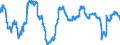Konjunkturindikator: Beschäftigten / Statistische Systematik der Wirtschaftszweige in der Europäischen Gemeinschaft (NACE Rev. 2): Dienstleistungen gemäss Konjunkturstatistik-Verordnung (ohne Abschnitt G) / Saisonbereinigung: Unbereinigte Daten (d.h. weder saisonbereinigte noch kalenderbereinigte Daten) / Maßeinheit: Veränderung in Prozent gegenüber dem Vorjahreszeitraum / Geopolitische Meldeeinheit: Rumänien