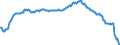 Konjunkturindikator: Beschäftigten / Statistische Systematik der Wirtschaftszweige in der Europäischen Gemeinschaft (NACE Rev. 2): Dienstleistungen gemäss Konjunkturstatistik-Verordnung (ohne Abschnitt G) / Saisonbereinigung: Unbereinigte Daten (d.h. weder saisonbereinigte noch kalenderbereinigte Daten) / Maßeinheit: Veränderung in Prozent gegenüber dem Vorjahreszeitraum / Geopolitische Meldeeinheit: Island