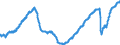 Konjunkturindikator: Beschäftigten / Statistische Systematik der Wirtschaftszweige in der Europäischen Gemeinschaft (NACE Rev. 2): Dienstleistungen gemäss Konjunkturstatistik-Verordnung (ohne Abschnitt G) / Saisonbereinigung: Saison- und kalenderbereinigte Daten / Maßeinheit: Index, 2021=100 / Geopolitische Meldeeinheit: Spanien