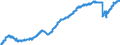 Konjunkturindikator: Beschäftigten / Statistische Systematik der Wirtschaftszweige in der Europäischen Gemeinschaft (NACE Rev. 2): Dienstleistungen gemäss Konjunkturstatistik-Verordnung (ohne Abschnitt G) / Saisonbereinigung: Saison- und kalenderbereinigte Daten / Maßeinheit: Index, 2015=100 / Geopolitische Meldeeinheit: Deutschland