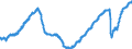 Konjunkturindikator: Beschäftigten / Statistische Systematik der Wirtschaftszweige in der Europäischen Gemeinschaft (NACE Rev. 2): Dienstleistungen gemäss Konjunkturstatistik-Verordnung (ohne Abschnitt G) / Saisonbereinigung: Saison- und kalenderbereinigte Daten / Maßeinheit: Index, 2015=100 / Geopolitische Meldeeinheit: Spanien