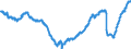 Konjunkturindikator: Beschäftigten / Statistische Systematik der Wirtschaftszweige in der Europäischen Gemeinschaft (NACE Rev. 2): Dienstleistungen gemäss Konjunkturstatistik-Verordnung (ohne Abschnitt G) / Saisonbereinigung: Saison- und kalenderbereinigte Daten / Maßeinheit: Index, 2015=100 / Geopolitische Meldeeinheit: Portugal