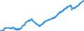 Konjunkturindikator: Beschäftigten / Statistische Systematik der Wirtschaftszweige in der Europäischen Gemeinschaft (NACE Rev. 2): Dienstleistungen gemäss Konjunkturstatistik-Verordnung (ohne Abschnitt G) / Saisonbereinigung: Saison- und kalenderbereinigte Daten / Maßeinheit: Index, 2015=100 / Geopolitische Meldeeinheit: Rumänien