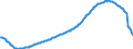 Konjunkturindikator: Beschäftigten / Statistische Systematik der Wirtschaftszweige in der Europäischen Gemeinschaft (NACE Rev. 2): Dienstleistungen gemäss Konjunkturstatistik-Verordnung (ohne Abschnitt G) / Saisonbereinigung: Saison- und kalenderbereinigte Daten / Maßeinheit: Index, 2015=100 / Geopolitische Meldeeinheit: Island