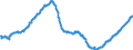 Konjunkturindikator: Beschäftigten / Statistische Systematik der Wirtschaftszweige in der Europäischen Gemeinschaft (NACE Rev. 2): Dienstleistungen gemäss Konjunkturstatistik-Verordnung (ohne Abschnitt G) / Saisonbereinigung: Saison- und kalenderbereinigte Daten / Maßeinheit: Index, 2010=100 / Geopolitische Meldeeinheit: Spanien