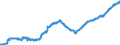 Konjunkturindikator: Beschäftigten / Statistische Systematik der Wirtschaftszweige in der Europäischen Gemeinschaft (NACE Rev. 2): Dienstleistungen gemäss Konjunkturstatistik-Verordnung (ohne Abschnitt G) / Saisonbereinigung: Saison- und kalenderbereinigte Daten / Maßeinheit: Index, 2010=100 / Geopolitische Meldeeinheit: Rumänien