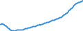 Konjunkturindikator: Beschäftigten / Statistische Systematik der Wirtschaftszweige in der Europäischen Gemeinschaft (NACE Rev. 2): Dienstleistungen gemäss Konjunkturstatistik-Verordnung (ohne Abschnitt G) / Saisonbereinigung: Saison- und kalenderbereinigte Daten / Maßeinheit: Index, 2010=100 / Geopolitische Meldeeinheit: Island