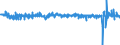 Konjunkturindikator: Beschäftigten / Statistische Systematik der Wirtschaftszweige in der Europäischen Gemeinschaft (NACE Rev. 2): Dienstleistungen gemäss Konjunkturstatistik-Verordnung (ohne Abschnitt G) / Saisonbereinigung: Saison- und kalenderbereinigte Daten / Maßeinheit: Veränderung in Prozent gegenüber der Vorperiode / Geopolitische Meldeeinheit: Deutschland