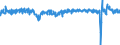 Konjunkturindikator: Beschäftigten / Statistische Systematik der Wirtschaftszweige in der Europäischen Gemeinschaft (NACE Rev. 2): Dienstleistungen gemäss Konjunkturstatistik-Verordnung (ohne Abschnitt G) / Saisonbereinigung: Saison- und kalenderbereinigte Daten / Maßeinheit: Veränderung in Prozent gegenüber der Vorperiode / Geopolitische Meldeeinheit: Spanien