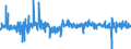 Konjunkturindikator: Beschäftigten / Statistische Systematik der Wirtschaftszweige in der Europäischen Gemeinschaft (NACE Rev. 2): Dienstleistungen gemäss Konjunkturstatistik-Verordnung (ohne Abschnitt G) / Saisonbereinigung: Saison- und kalenderbereinigte Daten / Maßeinheit: Veränderung in Prozent gegenüber der Vorperiode / Geopolitische Meldeeinheit: Rumänien
