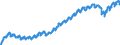 Konjunkturindikator: Beschäftigten / Statistische Systematik der Wirtschaftszweige in der Europäischen Gemeinschaft (NACE Rev. 2): Wirtschaftliche Dienstleistungen für Unternehmen (ohne Handel und Erbringung von Finanz- und Versicherungsdienstleistungen) / Saisonbereinigung: Unbereinigte Daten (d.h. weder saisonbereinigte noch kalenderbereinigte Daten) / Maßeinheit: Index, 2021=100 / Geopolitische Meldeeinheit: Deutschland