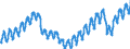Konjunkturindikator: Beschäftigten / Statistische Systematik der Wirtschaftszweige in der Europäischen Gemeinschaft (NACE Rev. 2): Wirtschaftliche Dienstleistungen für Unternehmen (ohne Handel und Erbringung von Finanz- und Versicherungsdienstleistungen) / Saisonbereinigung: Unbereinigte Daten (d.h. weder saisonbereinigte noch kalenderbereinigte Daten) / Maßeinheit: Index, 2021=100 / Geopolitische Meldeeinheit: Spanien