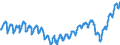 Konjunkturindikator: Beschäftigten / Statistische Systematik der Wirtschaftszweige in der Europäischen Gemeinschaft (NACE Rev. 2): Wirtschaftliche Dienstleistungen für Unternehmen (ohne Handel und Erbringung von Finanz- und Versicherungsdienstleistungen) / Saisonbereinigung: Unbereinigte Daten (d.h. weder saisonbereinigte noch kalenderbereinigte Daten) / Maßeinheit: Index, 2021=100 / Geopolitische Meldeeinheit: Portugal