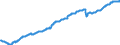 Konjunkturindikator: Beschäftigten / Statistische Systematik der Wirtschaftszweige in der Europäischen Gemeinschaft (NACE Rev. 2): Wirtschaftliche Dienstleistungen für Unternehmen (ohne Handel und Erbringung von Finanz- und Versicherungsdienstleistungen) / Saisonbereinigung: Unbereinigte Daten (d.h. weder saisonbereinigte noch kalenderbereinigte Daten) / Maßeinheit: Index, 2021=100 / Geopolitische Meldeeinheit: Rumänien
