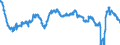 Konjunkturindikator: Beschäftigten / Statistische Systematik der Wirtschaftszweige in der Europäischen Gemeinschaft (NACE Rev. 2): Wirtschaftliche Dienstleistungen für Unternehmen (ohne Handel und Erbringung von Finanz- und Versicherungsdienstleistungen) / Saisonbereinigung: Unbereinigte Daten (d.h. weder saisonbereinigte noch kalenderbereinigte Daten) / Maßeinheit: Veränderung in Prozent gegenüber dem Vorjahreszeitraum / Geopolitische Meldeeinheit: Deutschland