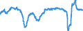 Konjunkturindikator: Beschäftigten / Statistische Systematik der Wirtschaftszweige in der Europäischen Gemeinschaft (NACE Rev. 2): Wirtschaftliche Dienstleistungen für Unternehmen (ohne Handel und Erbringung von Finanz- und Versicherungsdienstleistungen) / Saisonbereinigung: Unbereinigte Daten (d.h. weder saisonbereinigte noch kalenderbereinigte Daten) / Maßeinheit: Veränderung in Prozent gegenüber dem Vorjahreszeitraum / Geopolitische Meldeeinheit: Spanien