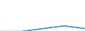 Business trend indicator: Producer prices / Statistical classification of economic activities in the European Community (NACE Rev. 2): Services required by STS regulation (except section G) / Seasonal adjustment: Unadjusted data (i.e. neither seasonally adjusted nor calendar adjusted data) / Unit of measure: Index, 2015=100 / Geopolitical entity (reporting): Slovenia